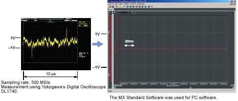 PC-Based MX100 | Yokogawa America PC-Based MX100 | Yokogawa America