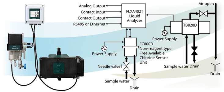 System Configuration FLXA402T-FC800D-TB820D