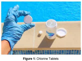 Water Purification Tablets 