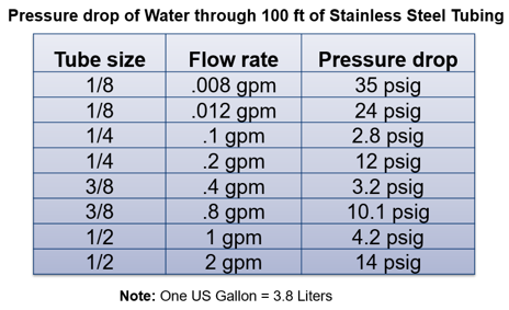 drop reference values