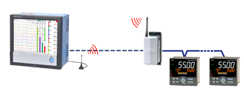 920 MHz Option