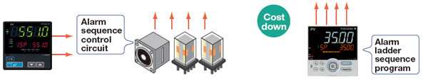 Alarm Sequence Control Circuits can be Reduced