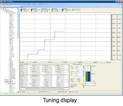 Tuning function