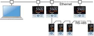 Via Ethernet Communication Connector