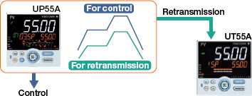 Program pattern-2 retransmission