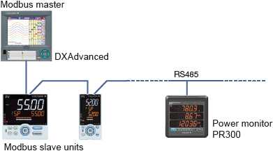 Modbus / RTU