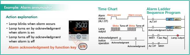 Mid-level UT55A/UT52A | Yokogawa America Mid-level UT55A/UT52A | Yokogawa America