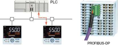 Mid-level UT55A/UT52A | Yokogawa America Mid-level UT55A/UT52A | Yokogawa America
