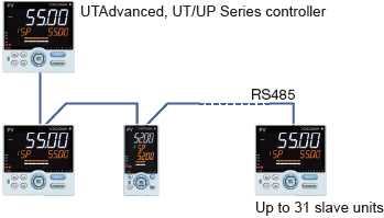 Mid-level UT55A/UT52A | Yokogawa America Mid-level UT55A/UT52A | Yokogawa America