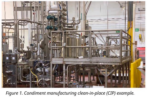 Figure 1. Condiment manufacturing clean-in-place (CIP) example.