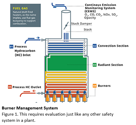 Burner Management System Figure 1
