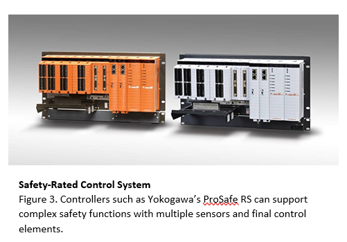 Safety Rated Control System figure3