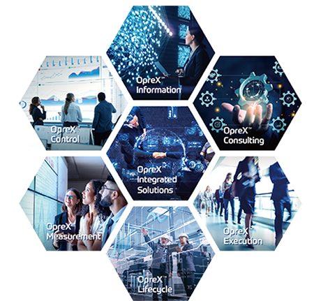 7 categories of OpreX brand