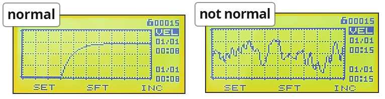 Data Logging Function