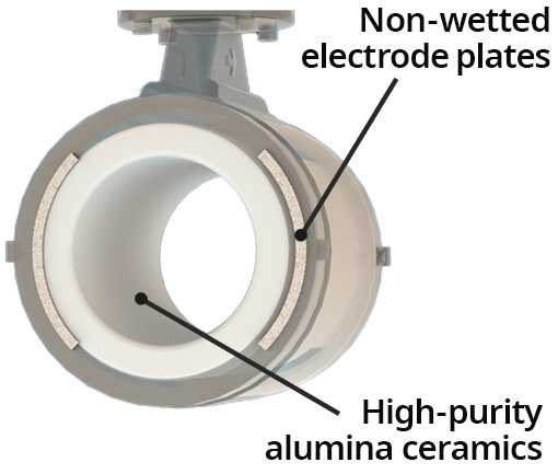 Sensor Structure
