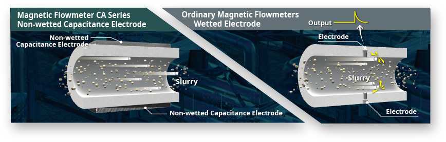 Slurry Fluids