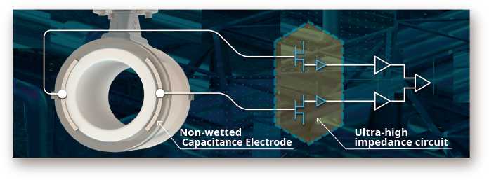 Ultra-Low Conductivity Fluids