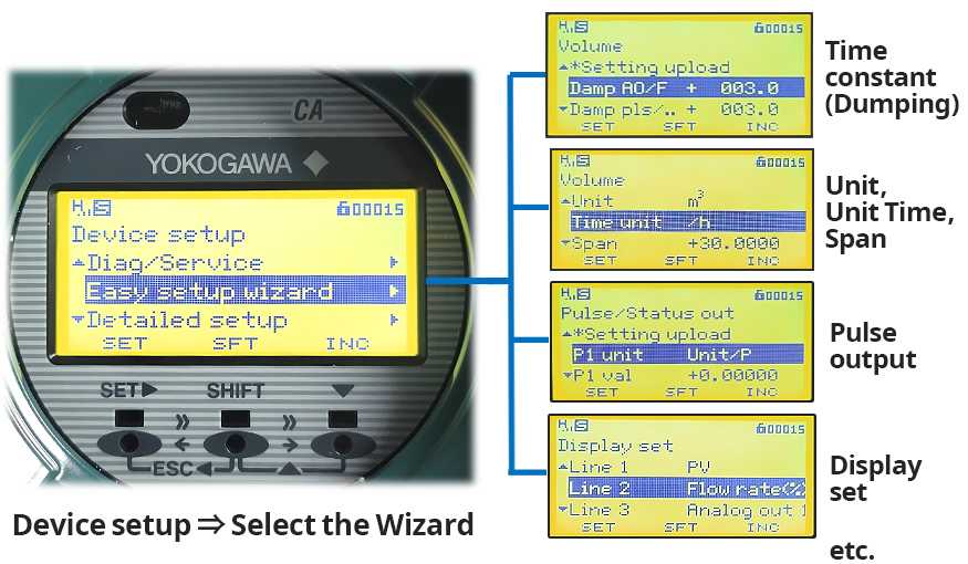 Wizard Function