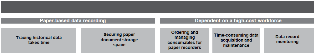 Paperless Recorder Eliminates Hardcopy and Enhances Data Value ...