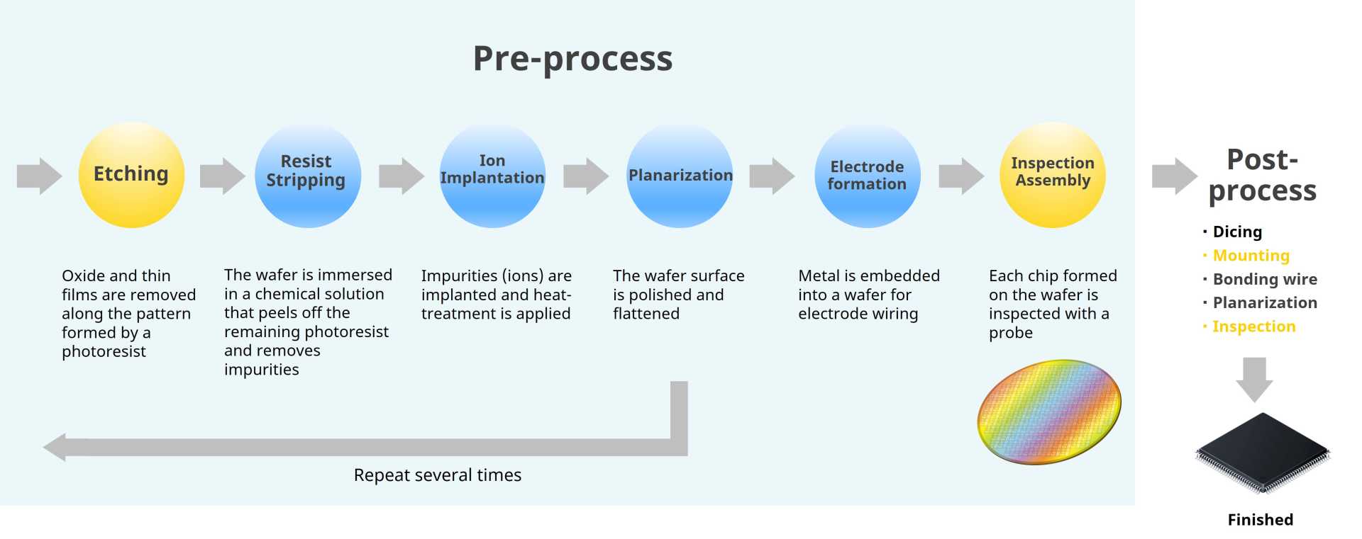Semiconductor Equipment | Yokogawa America