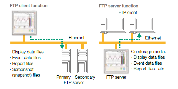 Touch Screen GP10/GP20