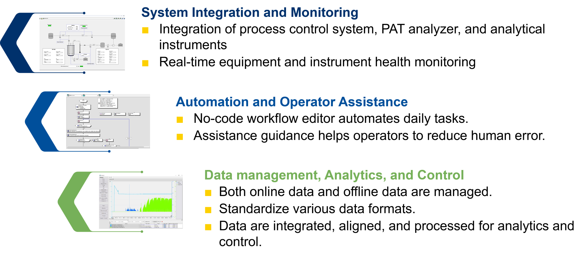 The Yokogawa BioPilot Solution