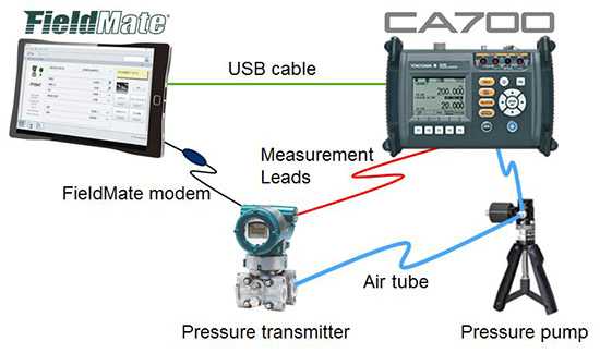 Field Device Management