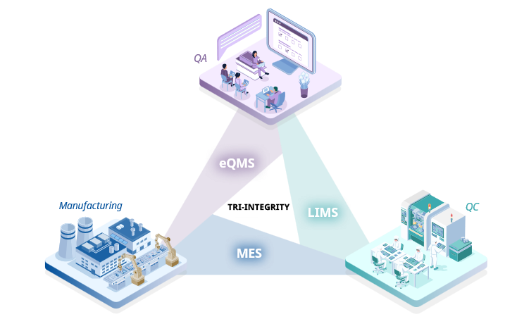 Tri-integrity-Triangle-image-with-functions