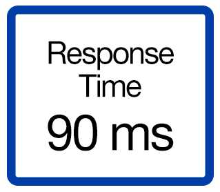 Response time of 90 milliseconds