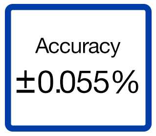 Measurement accuracy of ±0.055%