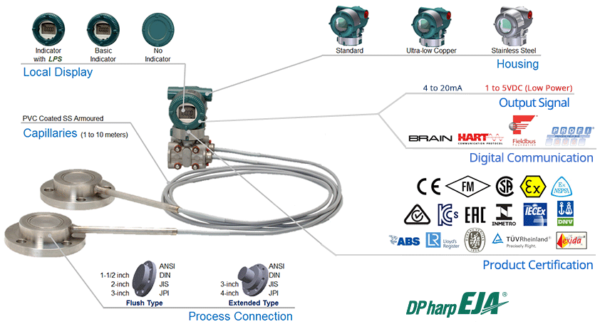 EJA118E DP Transmitter with Remote Diaphragm Seals-Overview