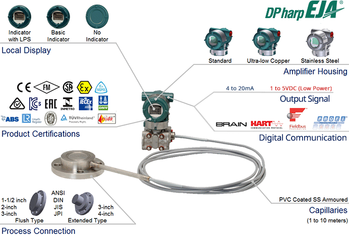 EJA438E Gauge Pressure Transmitter with Remote Diaphragm Seal-Overview