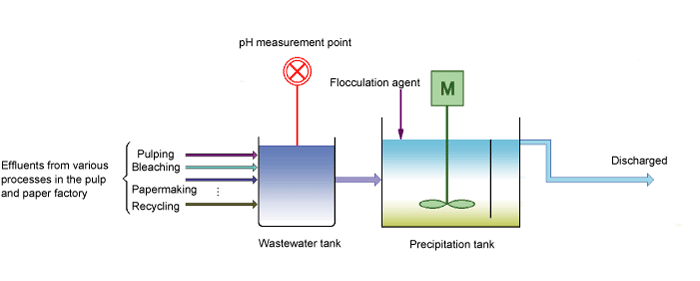 wastewater_precipitation_tank