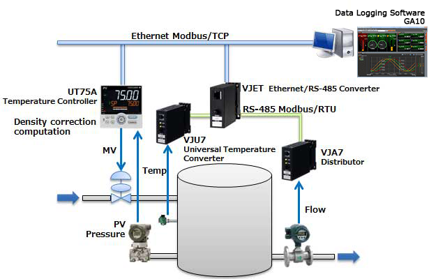 Tank Level Control and Monitoring