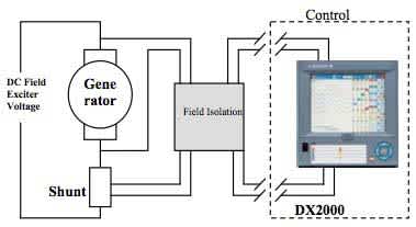 Generator Field Temperature Monitoring