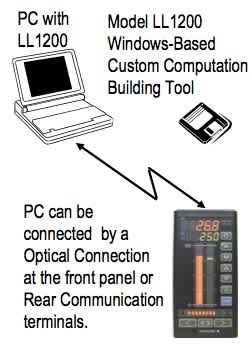 PC with LL1200