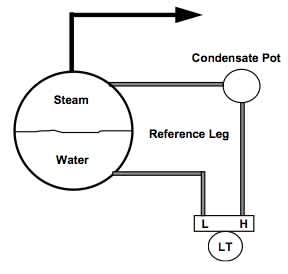YS1700 Steam Drum Level Control 1