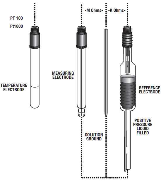 Figure 1: Typical Electrode Configuration Figure 1: TYPICAL ELECTRODE CONFIGURATION FOR HIGH PURITY WATER APPLICAITONS