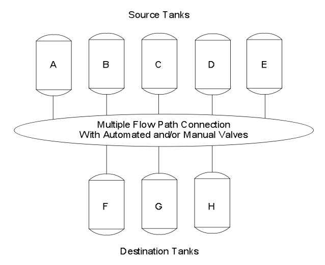 Multiple Flow Path Connection Multiple Flow Path Connection