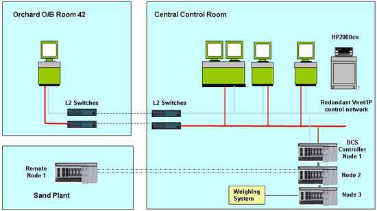 Lucite System Configuration
