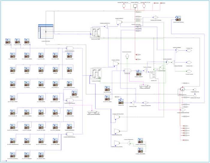 Figure 3 - Coyanosa Plant Flow sheet
