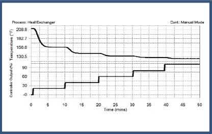 process-heat-exchanger-manual-mode