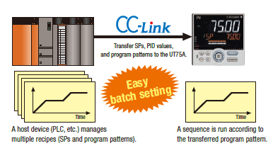 Advanced Application UT75A | Yokogawa America Advanced Application UT75A | Yokogawa America