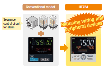 Advanced Application UT75A | Yokogawa America Advanced Application UT75A | Yokogawa America