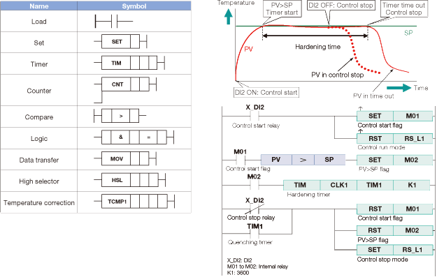 ladder programming