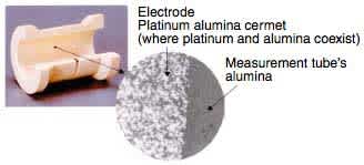 Figure 7 Platinum Alumina Cermet Electrode