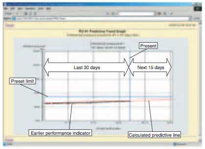 Figure 7 Predictive Trend Graph Based on Changing Trends