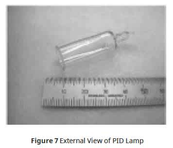 figure 7 External View of PID Lamp