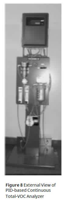 Figure 8 External View of PID-based Continuous Total-VOC Analyzer