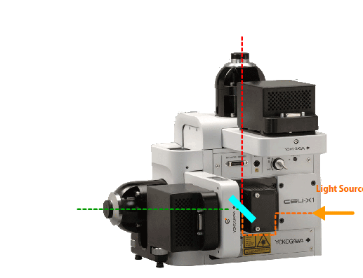 More Versatile -Second Camera Port Option